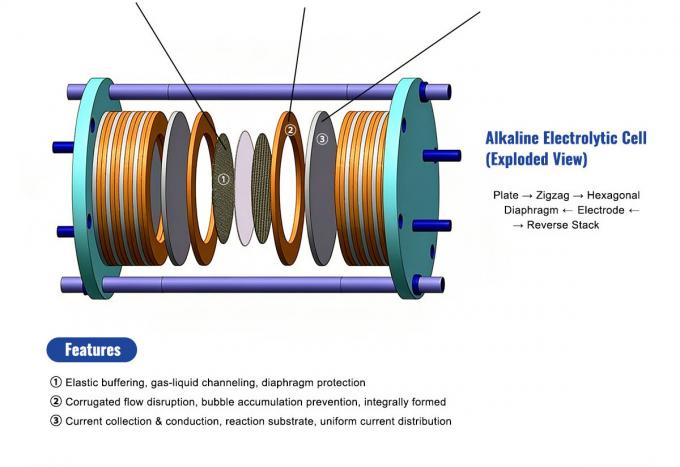 å®å¶çº¯éçµæç½ââéç¨äºç¢±æ§åPEMæ°¢çµè§£æ§½ 4