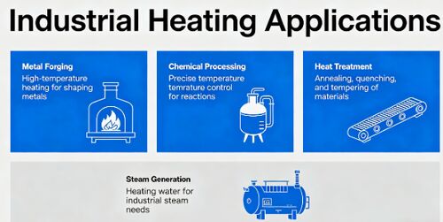 tin tức mới nhất về công ty Làm thế nào để chọn nhà sản xuất dây kháng phù hợp cho các ứng dụng sưởi ấm công nghiệp